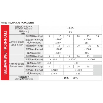 Guide linéaire table de platine linéaire FPB60 avec moteur pas à pas Nema 24