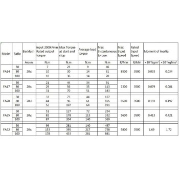 Réducteur harmonique série FA, rapports de réduction 30:1/50:1/80:1/100:1/120:1 pour servomoteurs