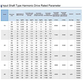 Réducteur harmonique série HST, 50:1/80:1/100:/120:1/160:1 20 arcsec pour bras robotique industriel