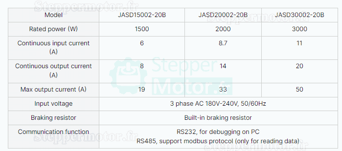 Kit servomoteur CA 1,5kW 130JASM515215K-17BCW-SC+JASD15002-20B 9,55Nm 1500tr/min 6,2A avec driver servo JASD15002