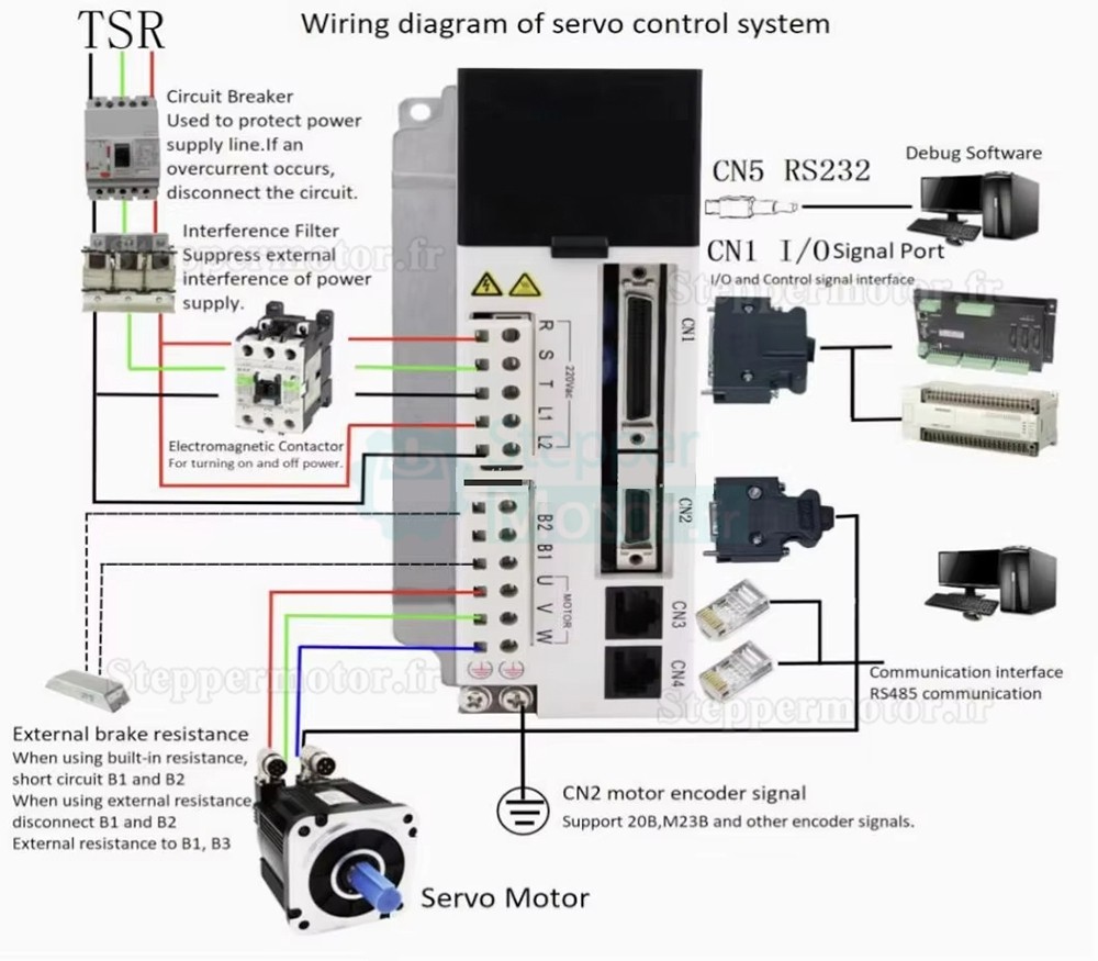 Kit servomoteur CA 1,5kW 130JASM515215K-17BCW-SC+JASD15002-20B 9,55Nm 1500tr/min 6,2A avec driver servo JASD15002