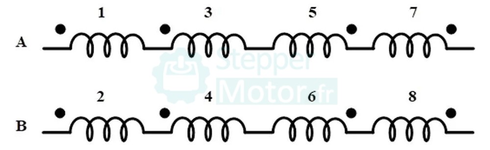 Schéma du bobinage d'un moteur pas à pas bipolaire