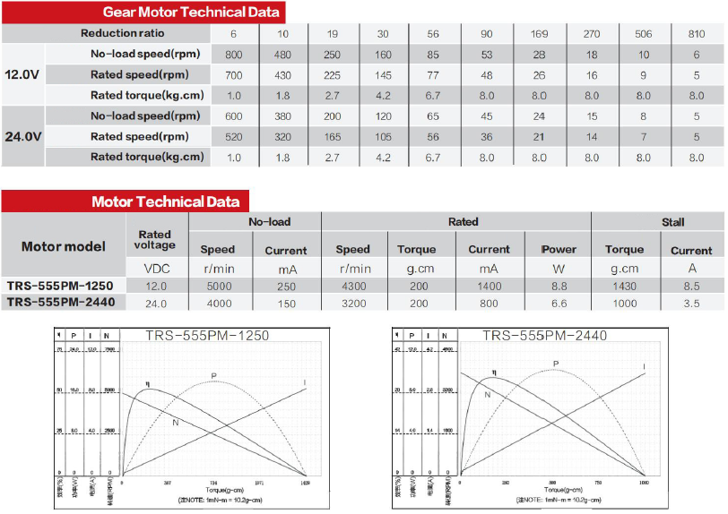 20 Pièces Φ37mm 12V/24V motoréducteur CC brushed GM37-555 avec rapport 6~810 réducteurs arbre parallèle 20 Pièces Φ37mm 12V/24V motoréducteur CC brushed GM37-555 avec rapport 6~810 réducteurs arbre parallèle