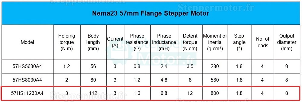 Kit CNC 3 axes avec moteur pas à pas Nema 23 de 3 Nm, contrôleur de moteur et alimentation. Kit CNC 3 axes avec moteur pas à pas Nema 23 de 3 Nm, contrôleur de moteur et alimentation.