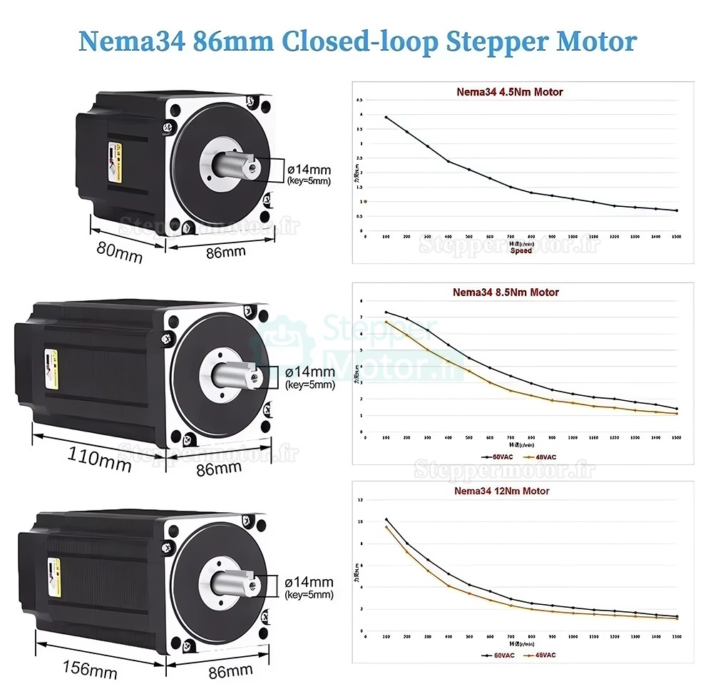 Kit moteur pas à pas à boucle fermée NEMA 34 86HB250 + HBS86H (moteur pas à pas à boucle fermée + driver) Kit moteur pas à pas à boucle fermée NEMA 34 86HB250 + HBS86H (moteur pas à pas à boucle fermée + driver)