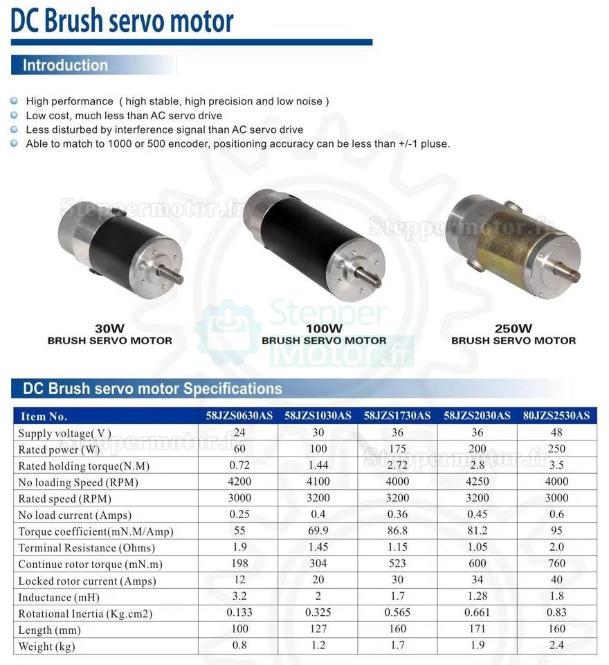 Kit servomoteur à balais 60W 24 V CC et driver 58JZS0630AS+MACA706 Φ58mm 0,72N.m 3000tr/min