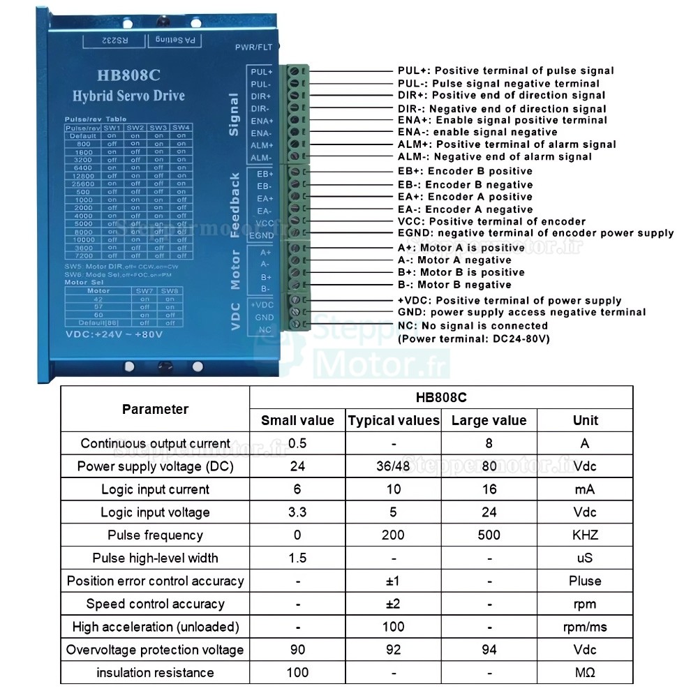 Kit de moteur pas à pas à boucle fermée 5 axes avec moteur Nema 23, contrôleur et alimentation Kit de moteur pas à pas à boucle fermée 5 axes avec moteur Nema 23, contrôleur et alimentation