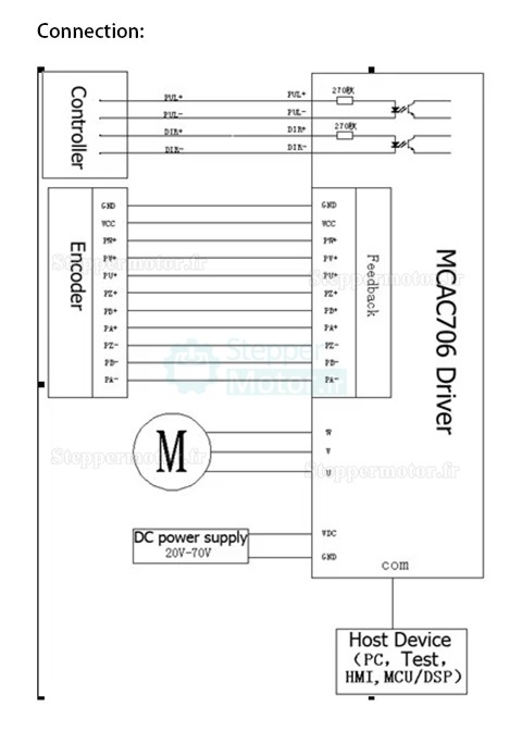 Kit servomoteur et dirver 0,2kW 36V CC 60ASM200+MCAC706 7,6A 0,63N.m 3000tr/min 60 x 60 mm avec encodeur 2500 lignes