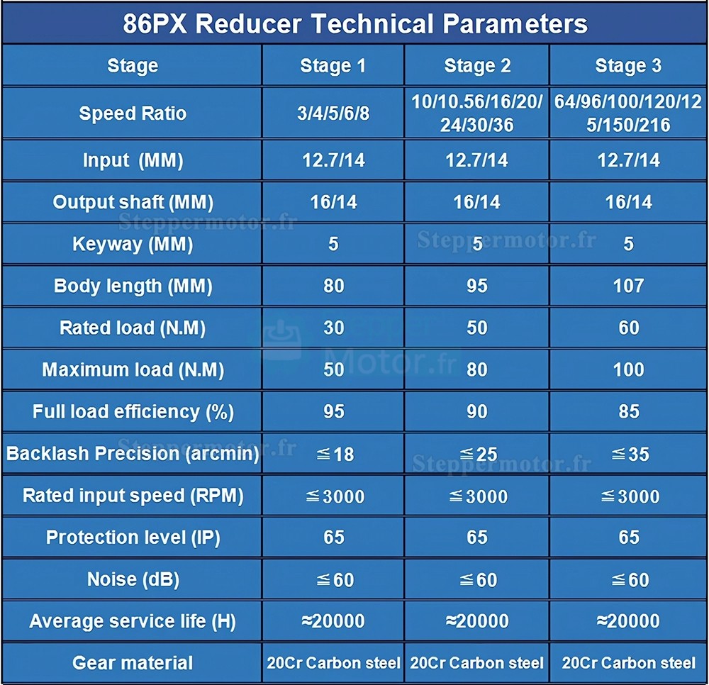 Réducteur planétaire Nema 34 86PX série rapport 5:1 à 100:1 pour moteur pas à pas de 86 mm Réducteur planétaire Nema 34 86PX série rapport 5:1 à 100:1 pour moteur pas à pas de 86 mm