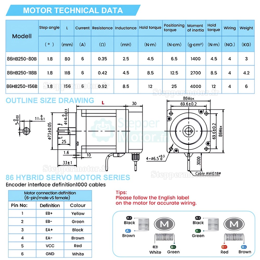 Kit moteur pas à pas à boucle fermée NEMA 34 86HB250 + HBS86H (moteur pas à pas à boucle fermée + driver) Kit moteur pas à pas à boucle fermée NEMA 34 86HB250 + HBS86H (moteur pas à pas à boucle fermée + driver)