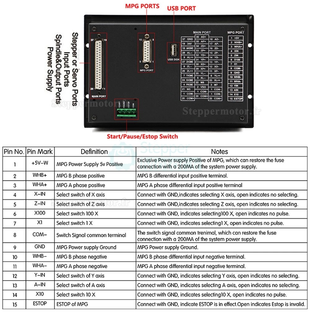 Controleur cnc 3 axes / 4 axes DDCS V3.1 3 commande num&eacute;rique &eacute;lectronique autonome