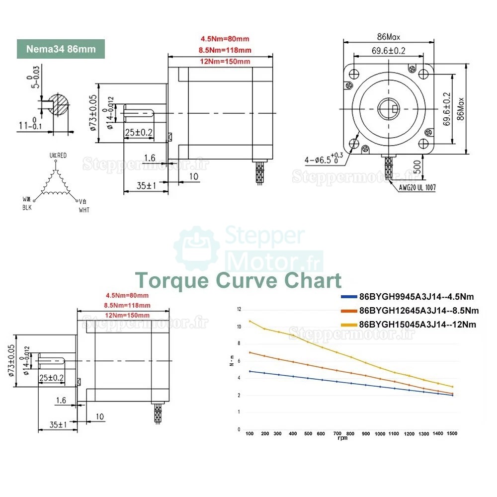 Moteur pas &agrave; pas en boucle ferm&eacute;e Nema 34 s&eacute;rie 86BYGH9945A3J14 1,8&deg; triphas&eacute; 4,5/8,5/12Nm