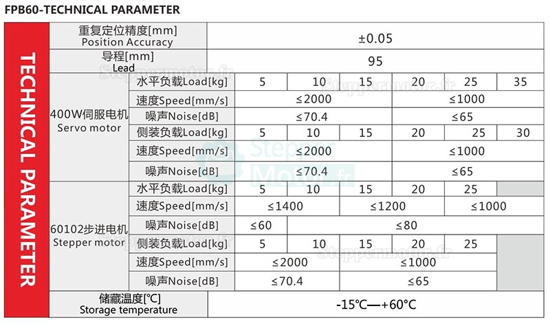 Guide linéaire table de platine linéaire FPB60 avec moteur pas à pas Nema 24