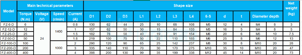 Kit de frein &agrave; particules magn&eacute;tiques &agrave; arbre unique s&eacute;rie FZ-D, 6 Nm-50 Nm, avec contr&ocirc;leur de tension TBS-200A