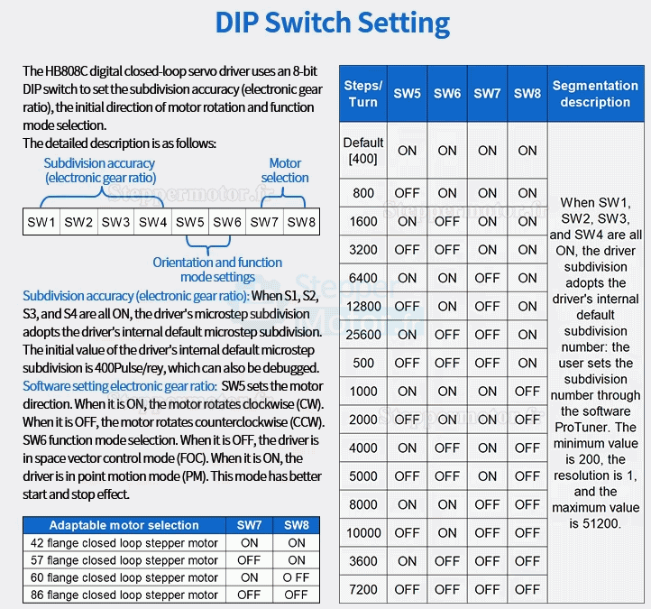 Driver pas a pas boucle ferm&eacute;e biphas&eacute; HB808C AC18-80V pour moteur Nema 17/23/24