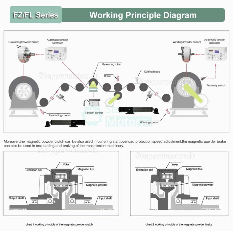 Embrayage à particules magnétiques à arbre creux série FZ-K-C, 6-50 Nm 24 V CC Embrayage à particules magnétiques à arbre creux série FZ-K-C, 6-50 Nm 24 V CC