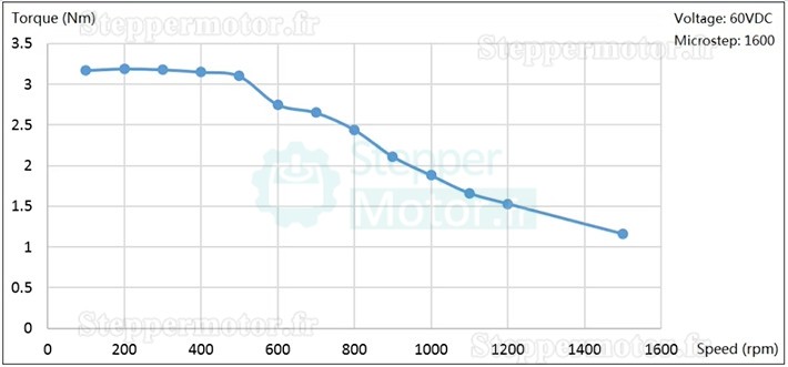 Moteur pas à pas en boucle fermée intégré Nema 34 JMC IHSS86-60-45 1,8° 4,5Nm 6A 60V biphasé
