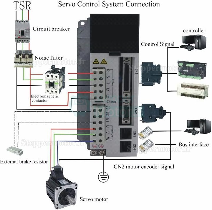 Driver servomoteur JASD20002-20B 220V CA 2kW monophasé/triphasé 14 A