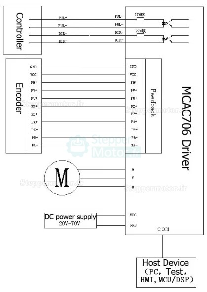 Driver servo numérique CC MCAC706 6A 20 ~ 70 V 200W pour servomoteur CC sans balais