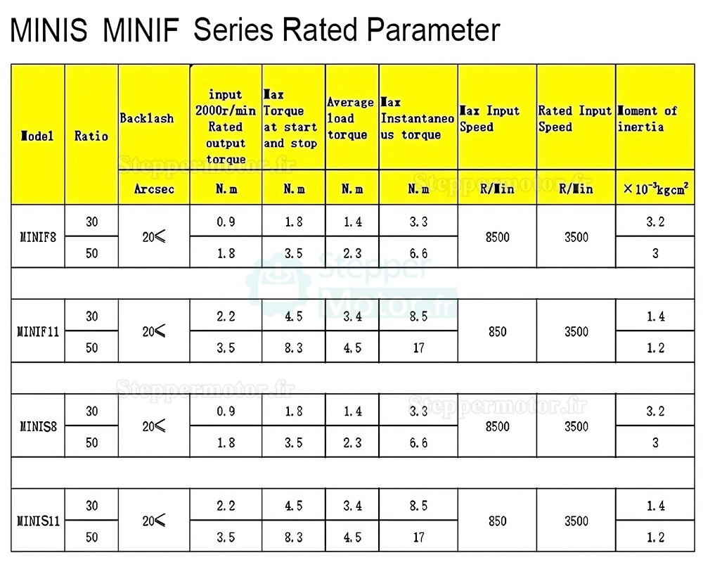 Motor&eacute;ducteur harmonique nema 14 / nema 17 avce Rapport 30:1/50:1/100:1 r&eacute;ducteur harmonique