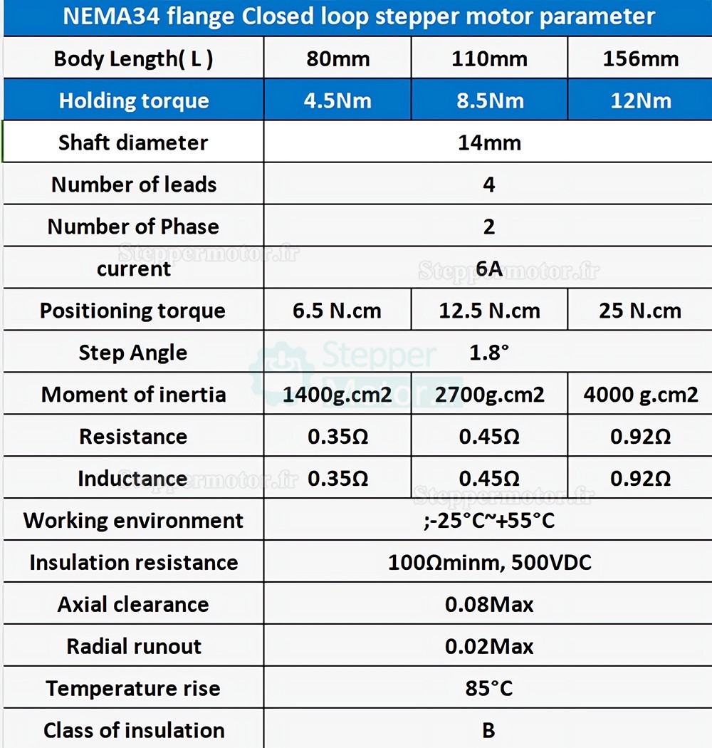 Kit moteur pas à pas à boucle fermée NEMA 34 86HB250 + HBS86H (moteur pas à pas à boucle fermée + driver) Kit moteur pas à pas à boucle fermée NEMA 34 86HB250 + HBS86H (moteur pas à pas à boucle fermée + driver)