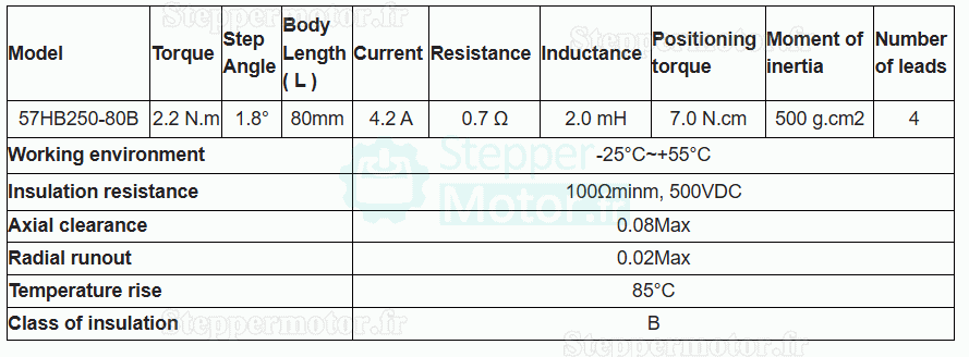 Kit de table coulissante CNC &agrave; vis &agrave; billes &eacute;tanche et enti&egrave;rement ferm&eacute; OSP001614 avec moteur pas &agrave; pas NEMA 23 et driver HB8080C