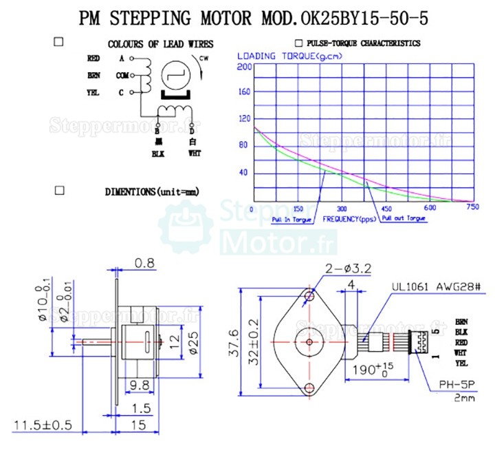 Moteur pas à pas à aimant permanent(PM) Oukeda OK25BY15-50-5, 7,5 degrés, 0,24 A, 44 mN.m
