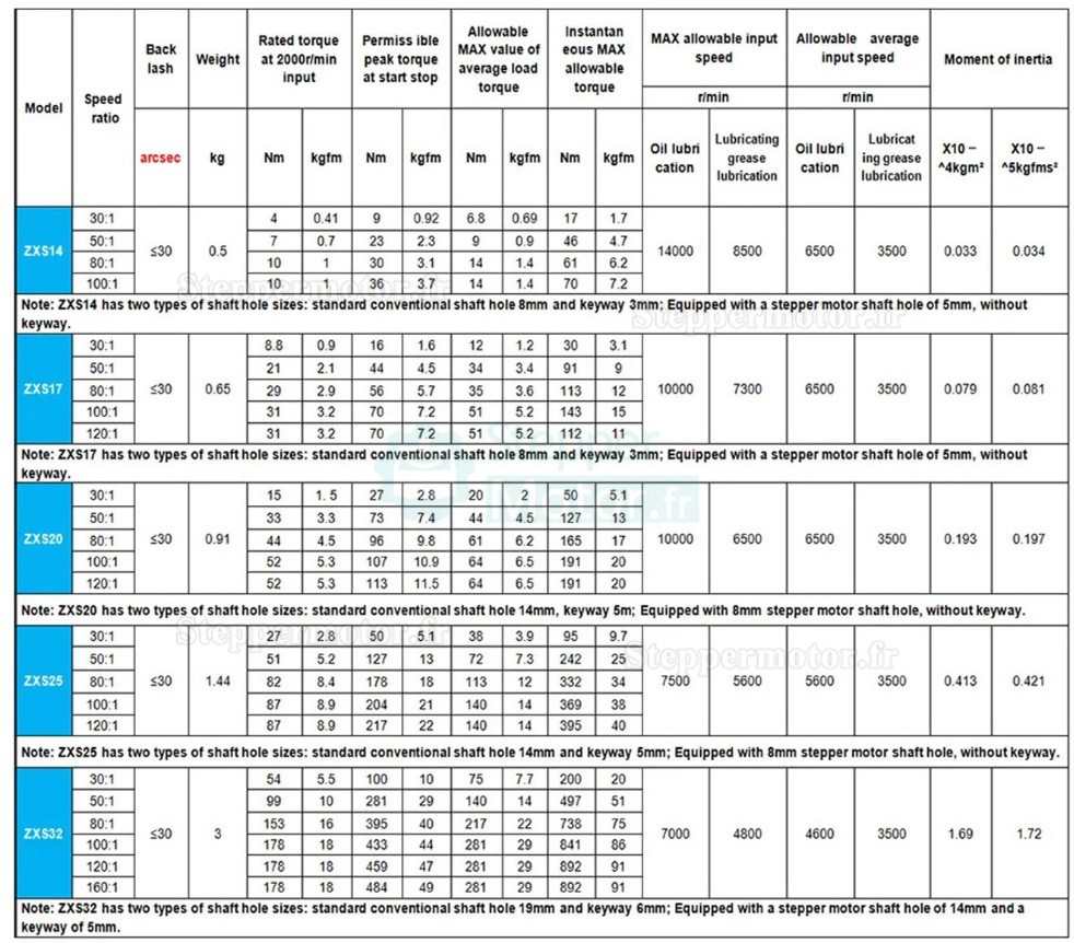 Réducteur harmonique série ZXS, type de tasse, rapport 30:1/50:1/80:1/100:1/120:1 contrecoup 30 arcsec Réducteur harmonique série ZXS, type de tasse, rapport 30:1/50:1/80:1/100:1/120:1 contrecoup 30 arcsec