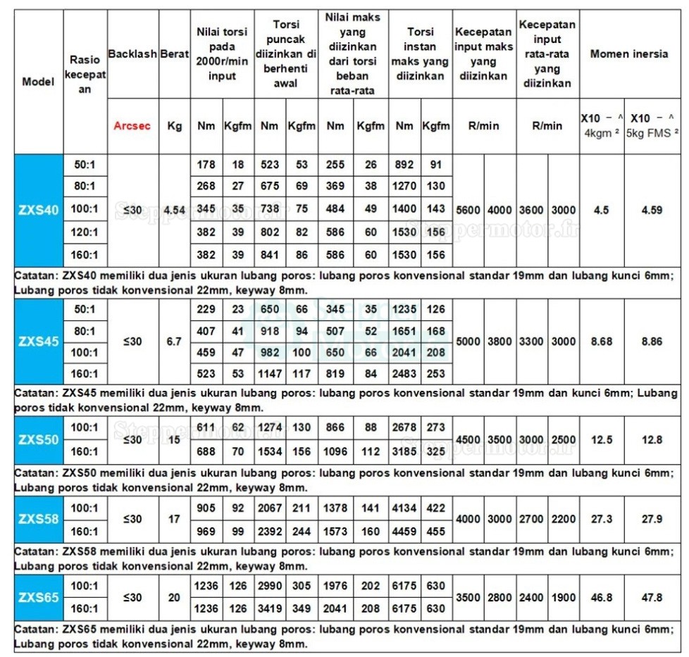 Réducteur harmonique série ZXS, type de tasse, rapport 30:1/50:1/80:1/100:1/120:1 contrecoup 30 arcsec Réducteur harmonique série ZXS, type de tasse, rapport 30:1/50:1/80:1/100:1/120:1 contrecoup 30 arcsec