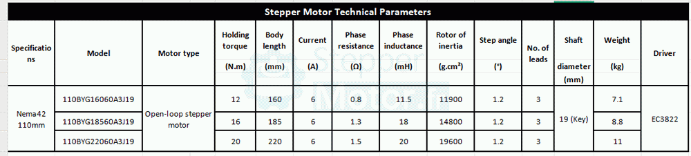 Kit moteur pas &agrave; pas triphas&eacute; et driver Nema 42 110BYG16060A3J19+EC3822 12/16/20 Nm 1,2&deg; pour fraiseuse CNC robuste