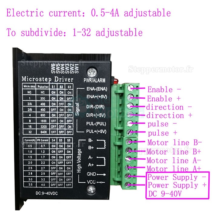 Driver moteur pas à pas TB6600 9-40 V CC 4A biphasé pour moteurs pas à pas NEMA 17, 23 et 24