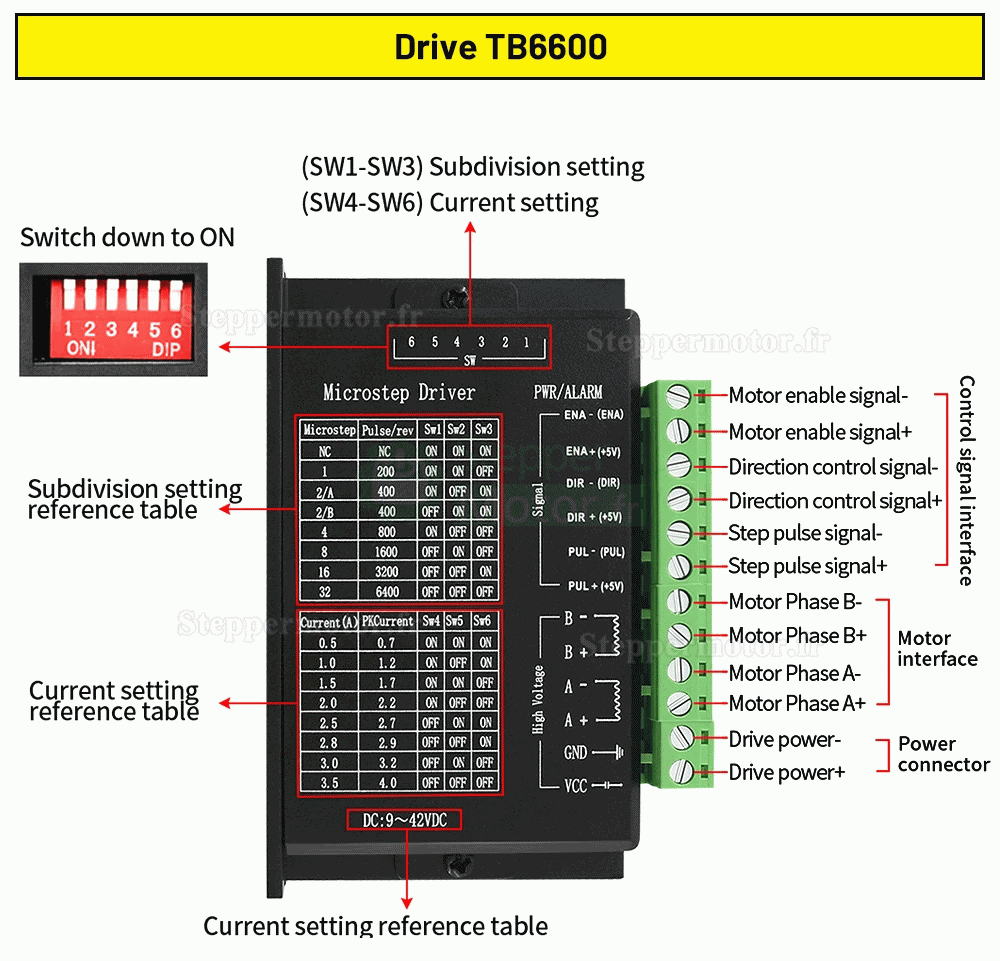 Moteur pas à pas Neme 17 42HS4015A4D5 avec réducteur harmonique 30:1 + pilote pas à pas TB6600