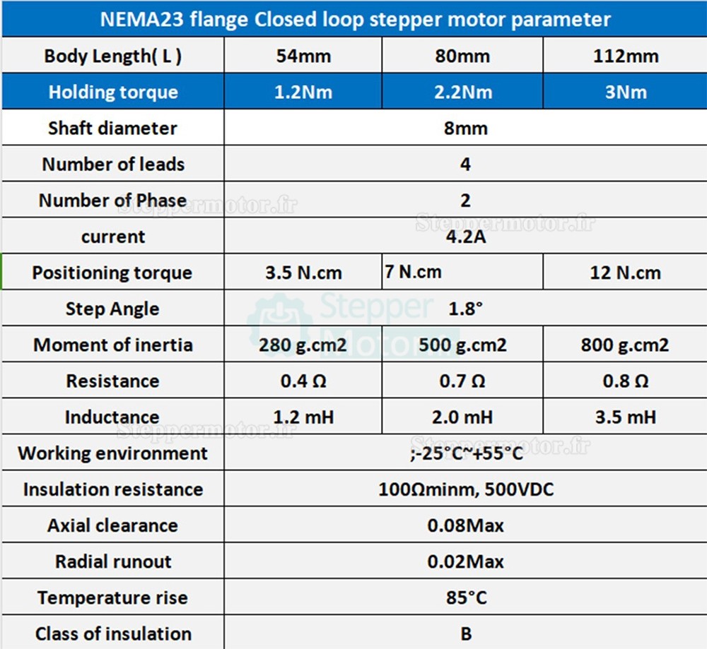 Kit de table coulissante &agrave; double guidage lin&eacute;aire CNC avec vis &agrave; billes et variateur
