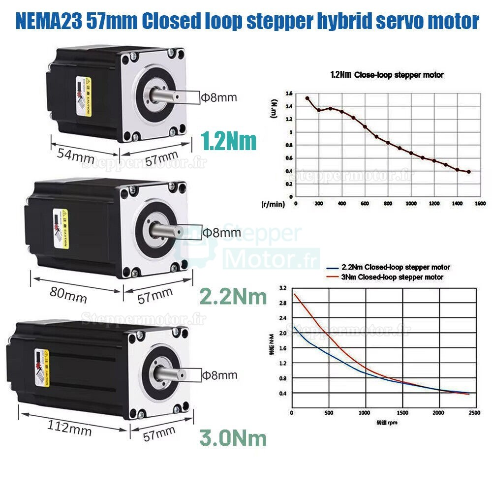 Kit de table coulissante &agrave; double guidage lin&eacute;aire CNC avec vis &agrave; billes et variateur