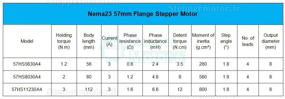 Table de translation lin&eacute;aire motoris&eacute;e CNC OSP001604 avec moteur pas &agrave; pas NEMA23 57 mm et module de mouvement 1605