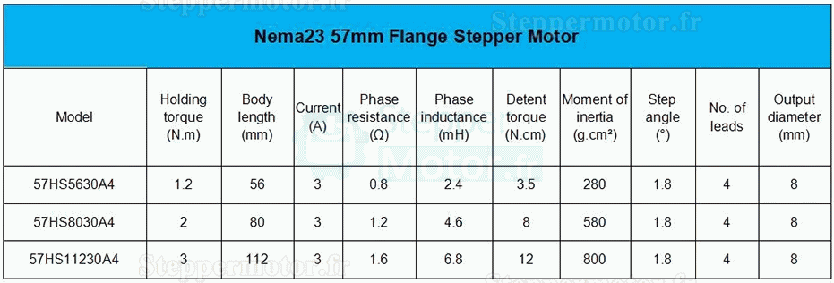 Moteur pas &agrave; pas en boucle ferm&eacute;e Nema 23 s&eacute;rie 57HS56/80/11230A4 1,8&deg; 1,2Nm/2Nm/3Nm 4 fils pour impression 3D/fraiseuse CNC