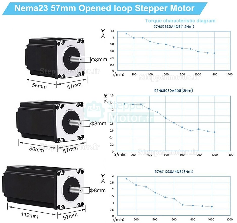 Moteur pas &agrave; pas en boucle ferm&eacute;e Nema 23 s&eacute;rie 57HS56/80/11230A4 1,8&deg; 1,2Nm/2Nm/3Nm 4 fils pour impression 3D/fraiseuse CNC