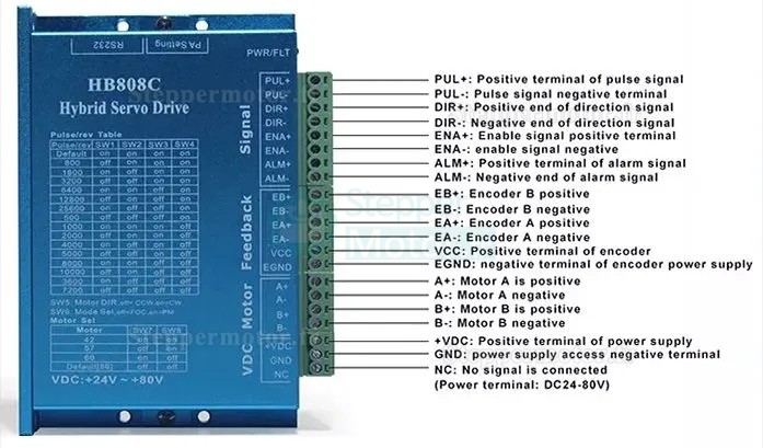 Driver pas a pas boucle ferm&eacute;e biphas&eacute; HB808C AC18-80V pour moteur Nema 17/23/24