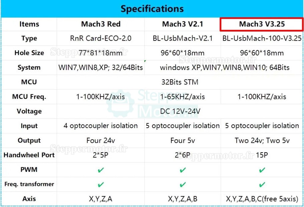 Carte d'interface CNC OSP001583 compatible avec le contrôleur de mouvement MACH3 100 kHz 5 axes Carte d'interface CNC OSP001583 compatible avec le contrôleur de mouvement MACH3 100 kHz 5 axes