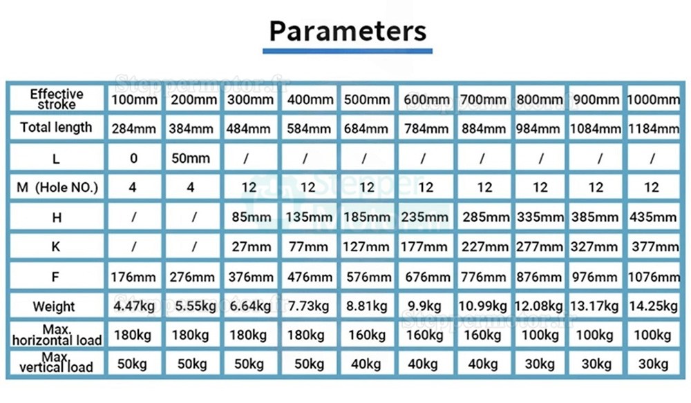 Unit&eacute;s lin&eacute;aires manuelle OSP001615, guide de mouvement lin&eacute;aire &agrave; vis &agrave; billes robuste SBR